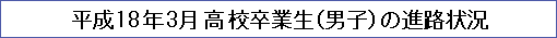 平成18年3月高校卒業生（男子）の進路状況