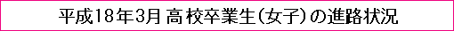 平成18年3月高校卒業生（女子）の進路状況
