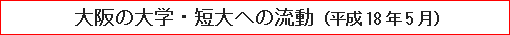 大阪の大学・短大への流動（平成18年5月）