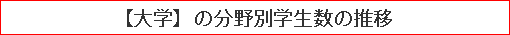 【大学】の分野別学生数の推移