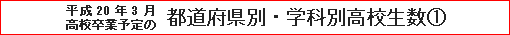 平成20年3月高校卒業予定の都道府県別・学科別高校生数①