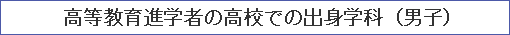 高等教育進学者の高校での出身学科（男子）