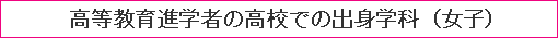 高等教育進学者の高校での出身学科（女子）