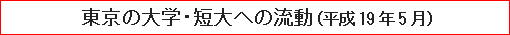 東京の大学・短大への流動（平成19年5月）