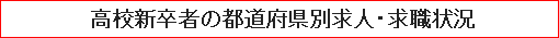 高校新卒者の都道府県別求人・求職状況