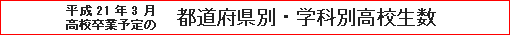 平成21年3月高校卒業予定の都道府県別・学科別高校生数
