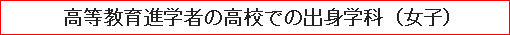 高等教育進学者の高校での出身学科（女子）