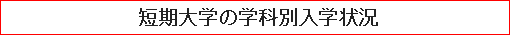 短期大学の学科別入学状況