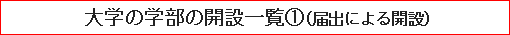 大学の学部の開設一覧（1）（届出による開設）