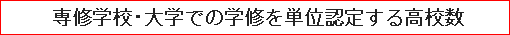 専修学校・大学での学修を単位認定する高校数