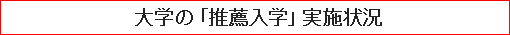 大学の「推薦入学」実施状況