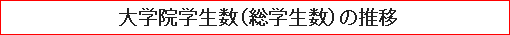 大学院学生数（総学生数）の推移