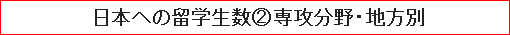 日本への留学生数（2）専攻分野・地方別