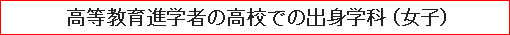 高等教育進学者の高校での出身学科（女子）