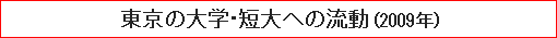 東京の大学・短大への流動（2009年）