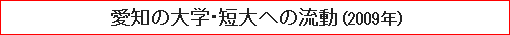 愛知の大学・短大への流動（2009年）