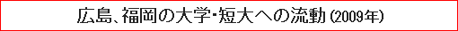 広島、福岡の大学・短大への流動（2009年）