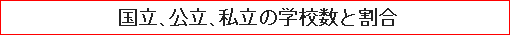 国立、公立、私立の学校数と割合