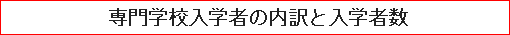 専門学校入学者の内訳と入学者数