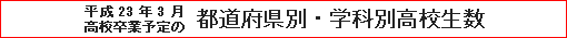平成23年3月高校卒業予定の都道府県別・学科別高校生数