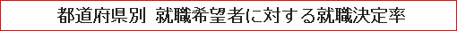 都道府県別 就職希望者に対する就職決定率