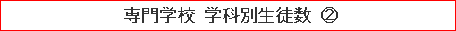 専門学校 学科別生徒数（2）