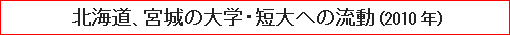 北海道、宮城の大学・短大への流動（2010年）