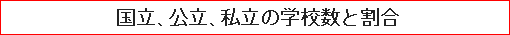 国立、公立、私立の学校数と割合