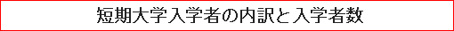 短期大学入学者の内訳と入学者数