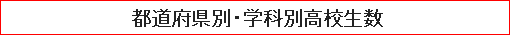都道府県別・学科別高校生数