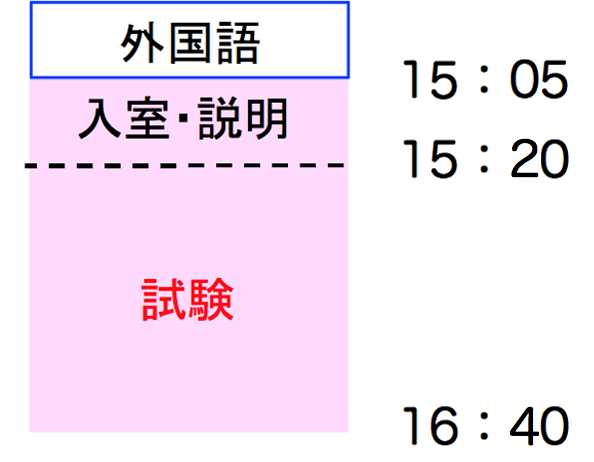 「外国語（筆記）」の試験時間