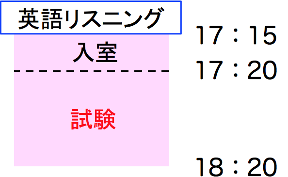 「英語（リスニング）」の試験時間