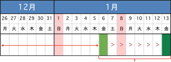 出願期間が1/6～1/13のカレンダー
