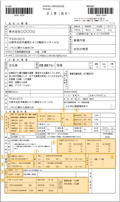 求人票の見本(労働条件等)